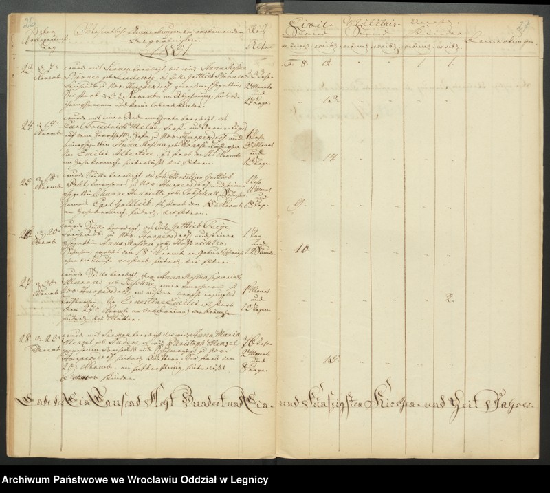 image.from.unit.number "Duplicat der Harpersdorfer Kirchenbücher von der Gemeinde Niederharpersdorf"