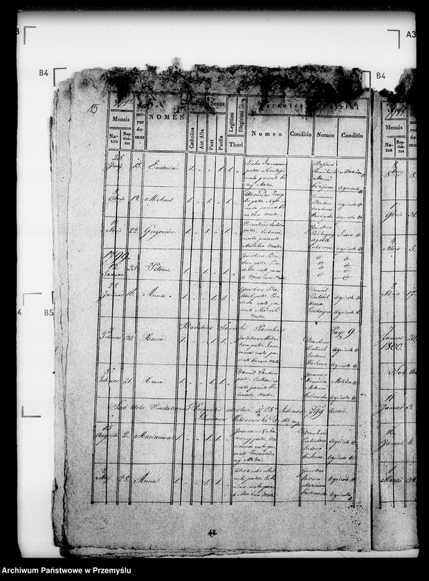 image.from.unit.number "[Kopie ksiąg metrykalnych parafii Waniów z filiami Głuchów i Góra (dekanat Bełz)]"