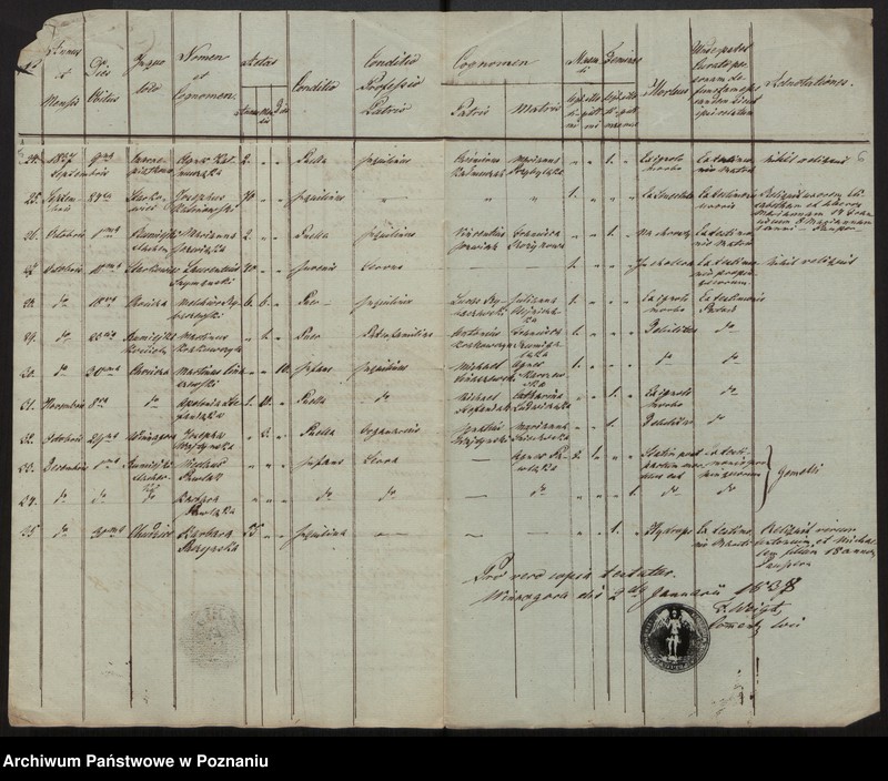 Obraz 5 z jednostki "Liber mortuorum"