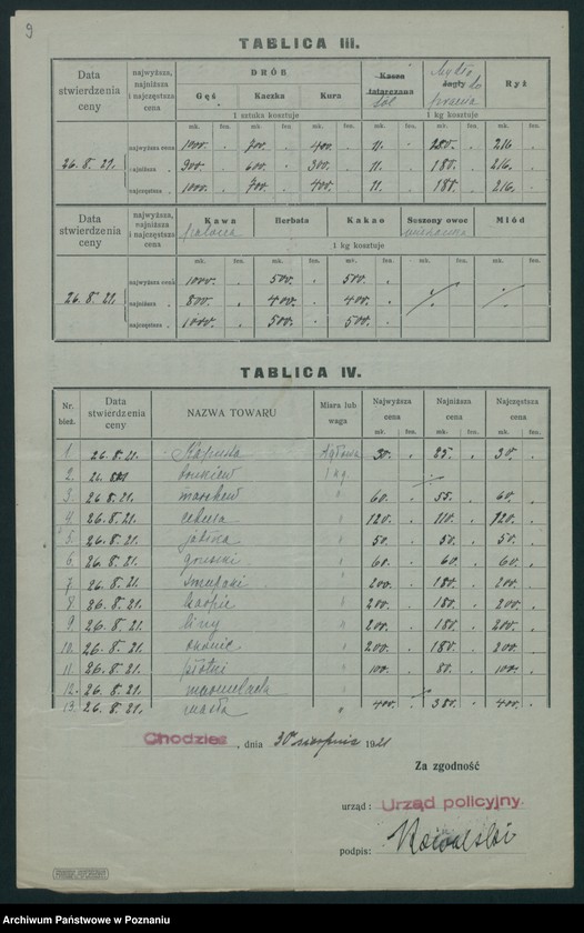 Obraz 10 z jednostki "[Wykazy cen rynkowych artykułów spożywczych w poszczególnych miastach Województwa Poznańskiego za miesiąc sierpień 1921 roku]"