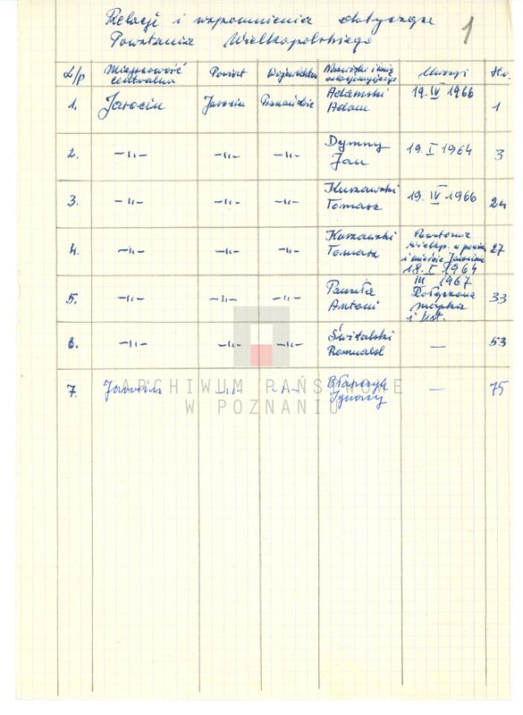 Obraz 6 z jednostki "Relacje i wspomnienia dotyczące powstania wielkopolskiego w Jarocinie i okolicy."