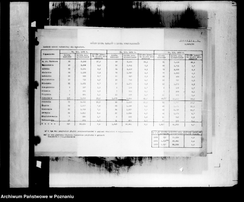 Obraz 5 z jednostki "/Zakłady Opieki Społecznej, dane statystyczne/"