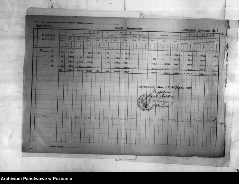 Obraz 7 z jednostki "/Statystyka produkcji rolnej - zestawienie powiatowe - Inowrocław/"