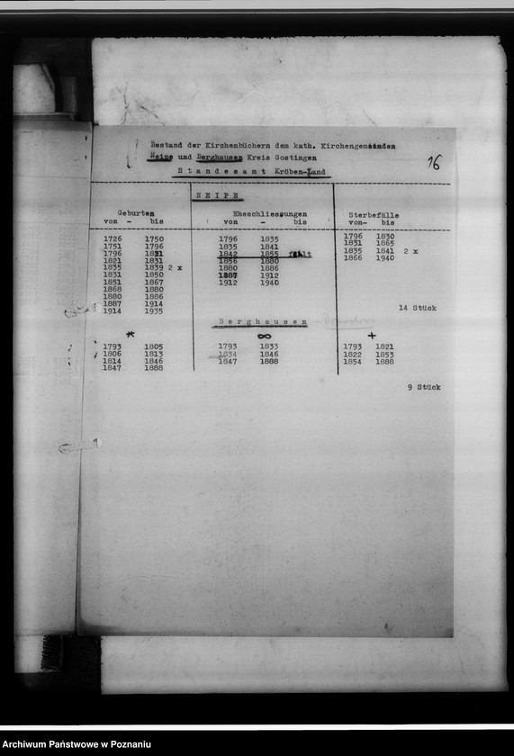 Obraz 20 z jednostki "Einziehungsprotokolle [ksiąg kościelnych]. Bestand der Kirchenbücher der katholischen Gemeinde Neipe [Niepart] und Berghausen [Wola], Kreis Gostingen [powiat gostyński]"