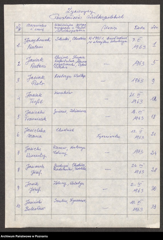 Obraz 9 z jednostki "Życiorysy powstańców wielkopolskich: J - tom lV /Jarzębowski Antoni - Jeszka Bolesław/."