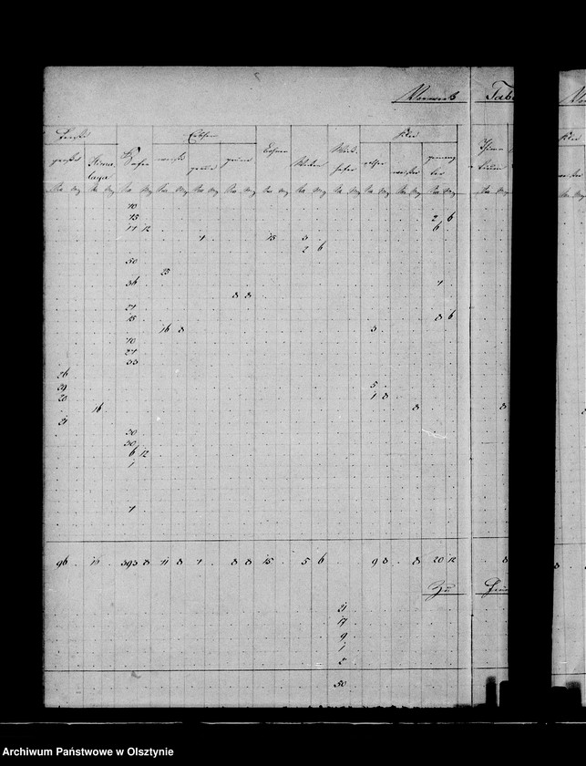 image.from.unit.number "Nachweisung des ausgesäten Sommergetreides in den zur Administration Steinort gehörigen Vorwerken"