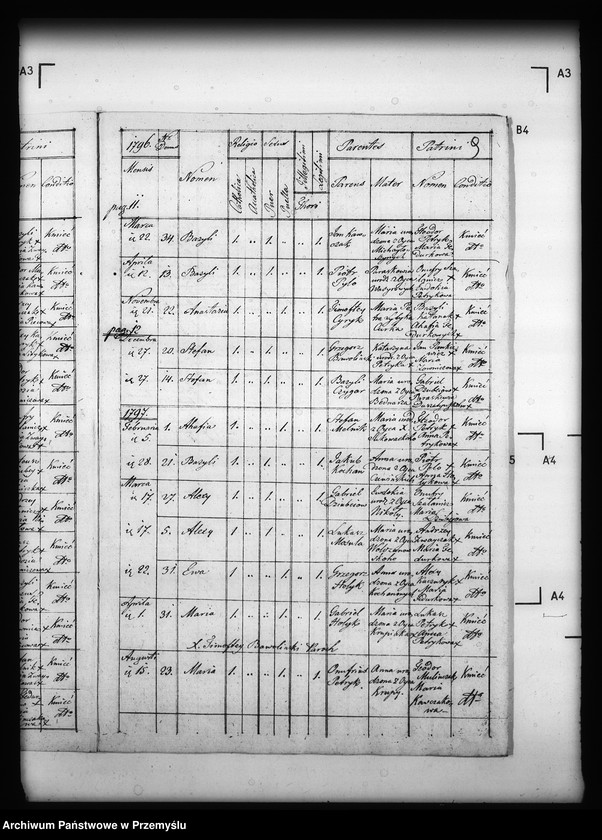 image.from.unit.number "[Kopie ksiąg metrykalnych parafii Jabłonki z filią Kołonice (dekanat Cisna)]"