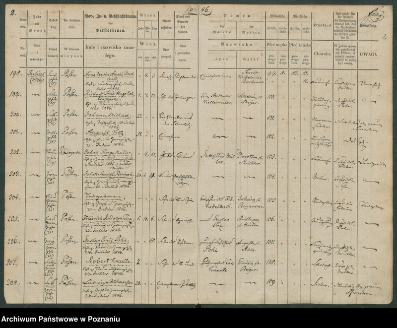 Obraz 3 z jednostki "Sterbenbuch"