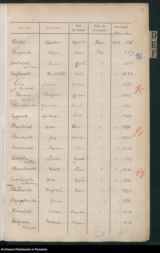 Obraz 17 z jednostki "Spis alfabetyczny zgonów za 1909"