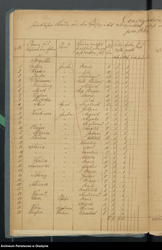 image.from.unit.number "Schulkassen Rechnung in Sorquitten"