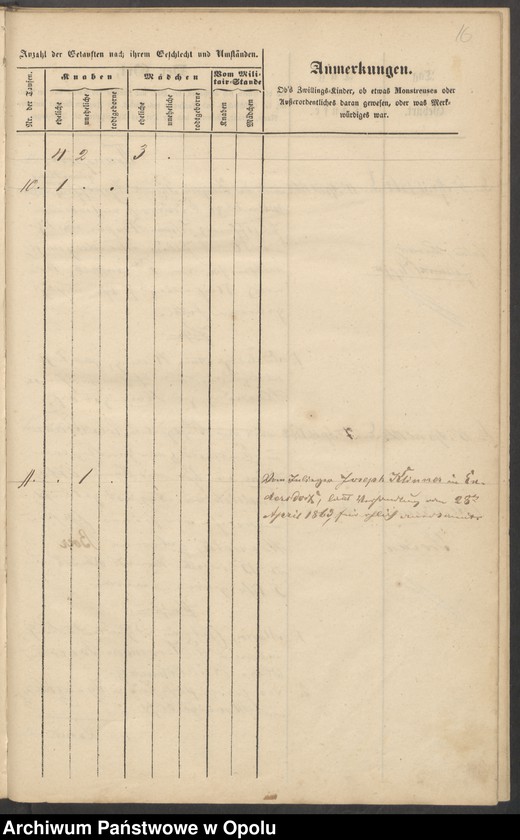 image.from.unit.number "Tauf-Buch der Filial-Kirche zu Endersdorf [kościół filialny w Jędrzejowie parafii rzymskokatolickiej w Grodkowie]"