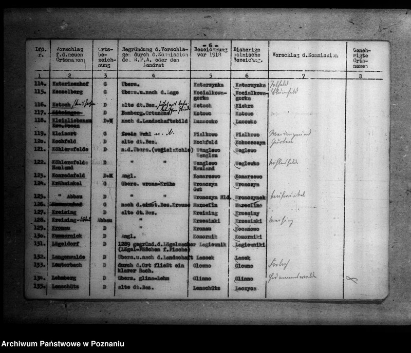 Obraz 12 z jednostki "Zmiany nazw miejscowości w powiecie poznańskim"