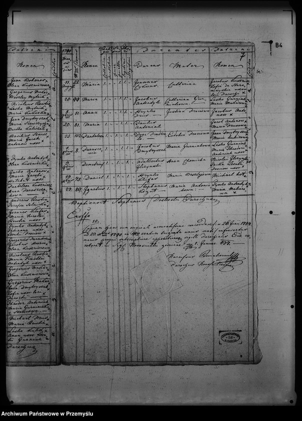 Obraz 12 z jednostki "[Kopie ksiąg metrykalnych parafii Nowosiółki Gościnne z filiami Dołobów, Wistowice (dekanat Rudki)]"