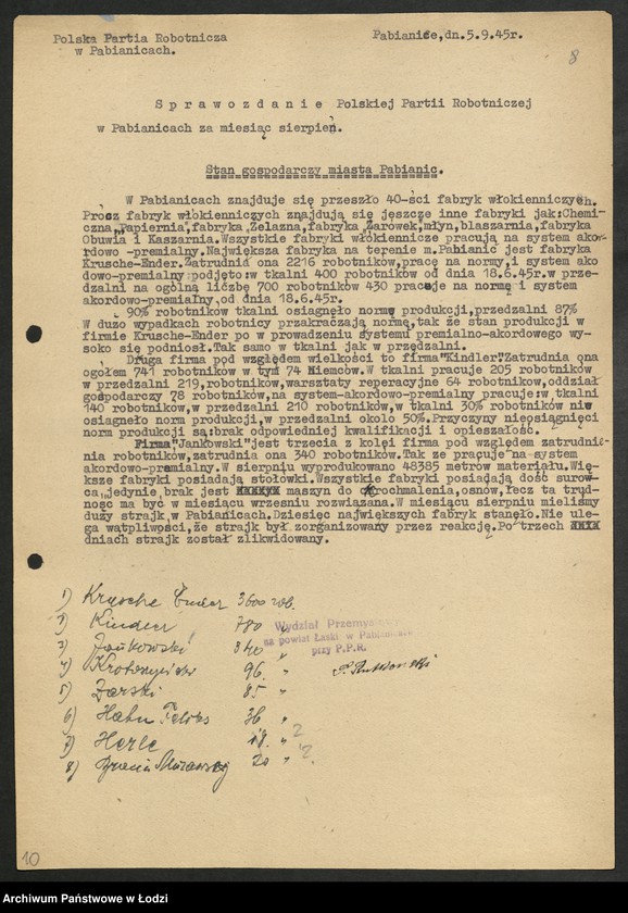 Obraz 9 z jednostki "Sprawozdania instruktorów [przemysłowych Wydziału Przemysłowego Komitetu Wojewódzkiego oraz] komitetów powiatowych i miejskich"