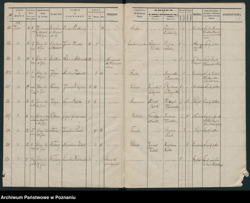 Obraz 15 z jednostki "Księga zgonów"