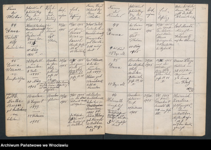 image.from.unit.number "Aufnahmebücher des früh. Kiserl. Kinderheims in Gräbschen"