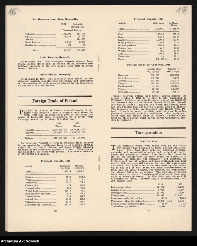 image.from.unit.number "A. Handbook of Poland, 1925 (prospekt)"