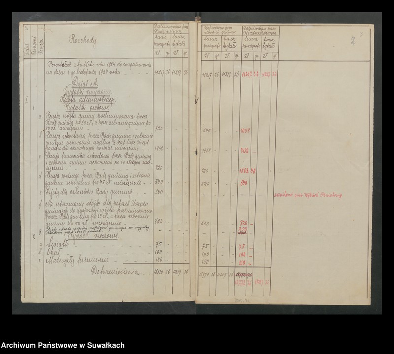 image.from.unit.number "Budżet na rok 1925 gminy Giby"