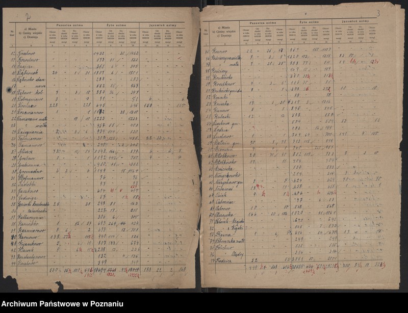 Obraz 4 z jednostki "[Statystyka zasiewów ozimych - zestawienie powiatu wyrzyskiego]"