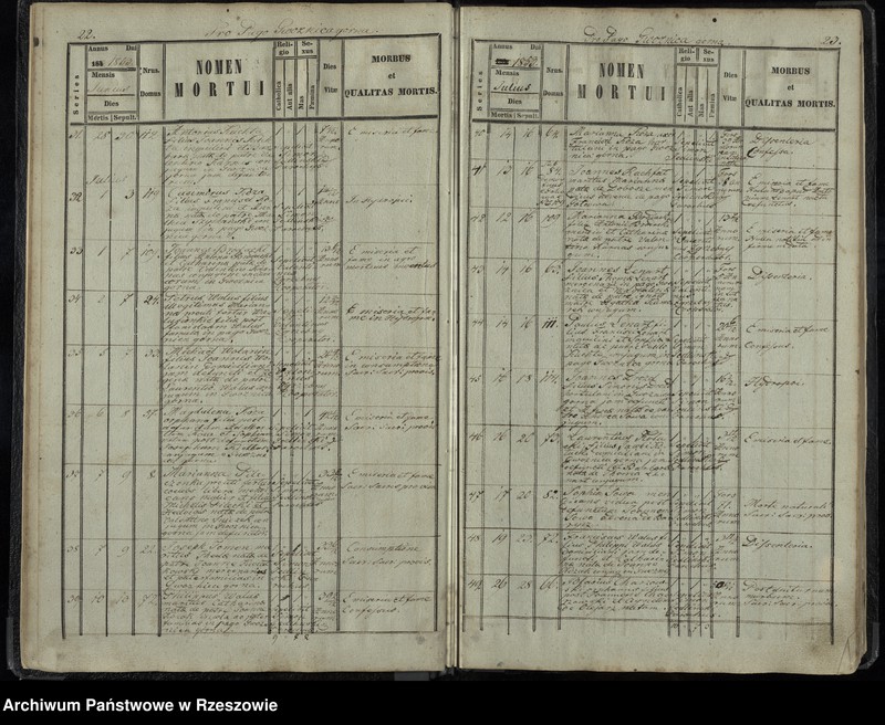 image.from.unit.number "Księga akt zgonu Gwoźnica Górna"