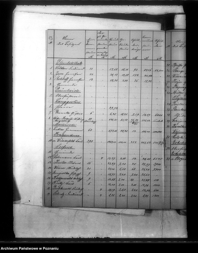 Obraz 16 z jednostki "Bildung einer Genossenschaft zur Entwässerung der Wiesen am Trojanowoer Fliesse im Kreise Obornik"