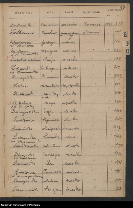 image.from.unit.number "Spis alfabetyczny zgonów za 1924"