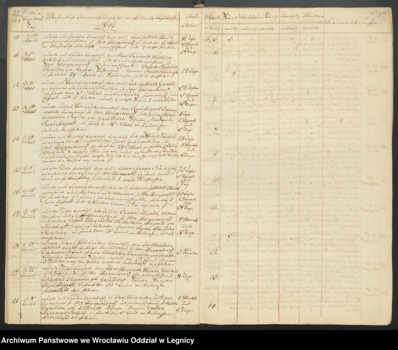 image.from.unit.number "Duplicat der Harpersdorfer Kirchenbücher von der Gemeinde Niederharpersdorf"