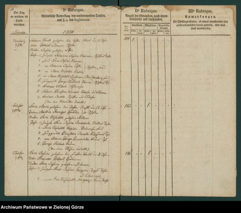 image.from.unit.number "[Metryki osób chrzczonych]"