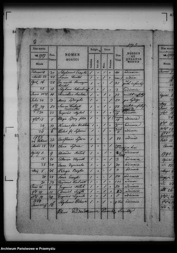 Obraz 14 z jednostki "[Kopie ksiąg metrykalnych parafii Szmitków z filiami Moszków, Sawczyn (dekanat Bełz)]"