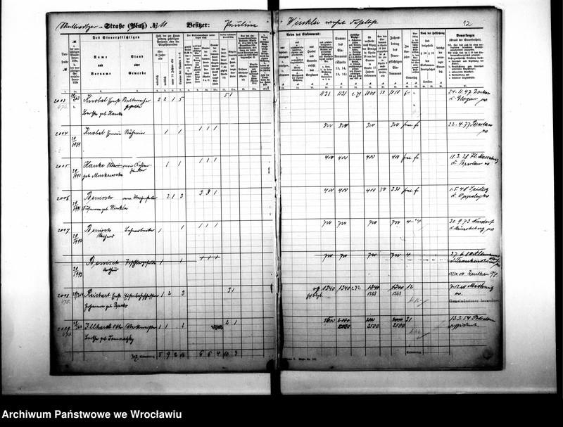 image.from.unit.number "Personenverzeichnisse"