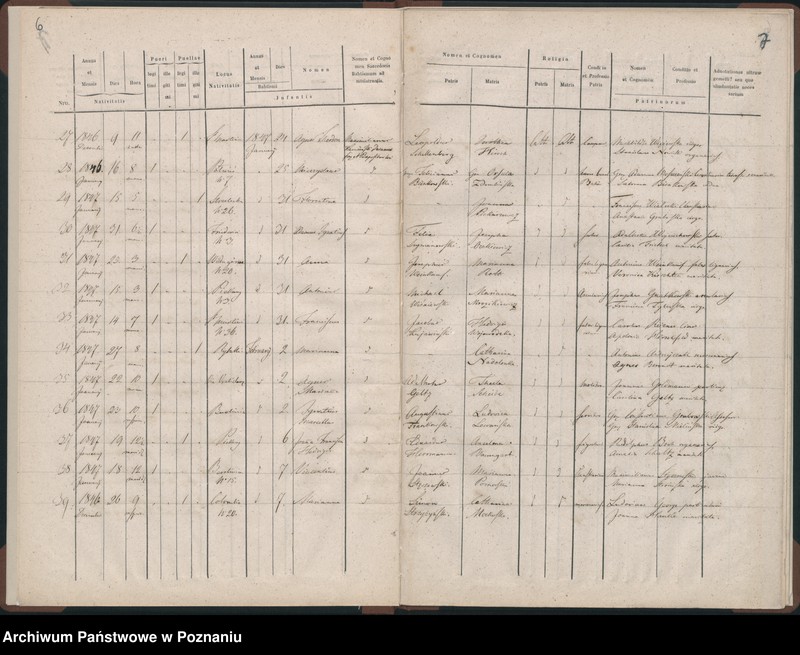 Obraz 6 z jednostki "Księga urodzeń"