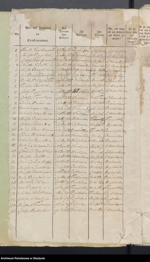 image.from.unit "Tabelle der Confirmanden"