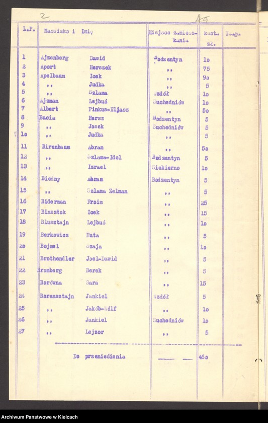 Obraz 4 z jednostki "Lista składek gminy wyznaniowej żydowskiej w Bodzentynie na 1932 r"