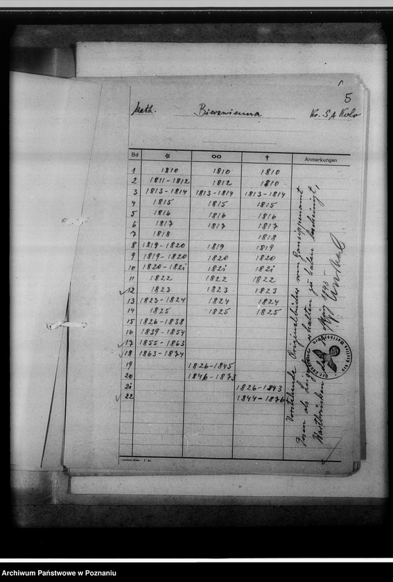 image.from.unit.number "Bücherverzeichnis betreff.: Kreissippenamt Warthbrücken [Koło]"