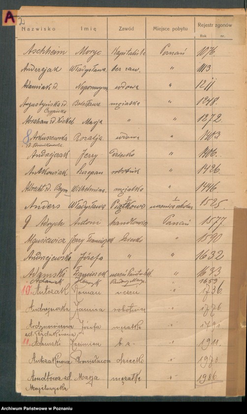 Obraz 4 z jednostki "Spis alfabetyczny zgonów za 1929"