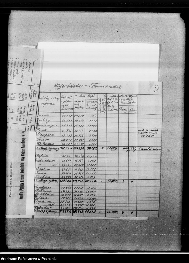 Obraz 7 z jednostki "Akcja wyborcza na terenie województw:- pomorskiego i poznańskiego"