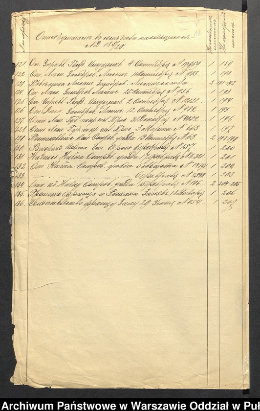 image.from.unit.number "O urządzaniu chłopów byłej rządowej własności Żachy - Pawły, wchodzących w skład byłej ekonomi Brok, gm.Orło"