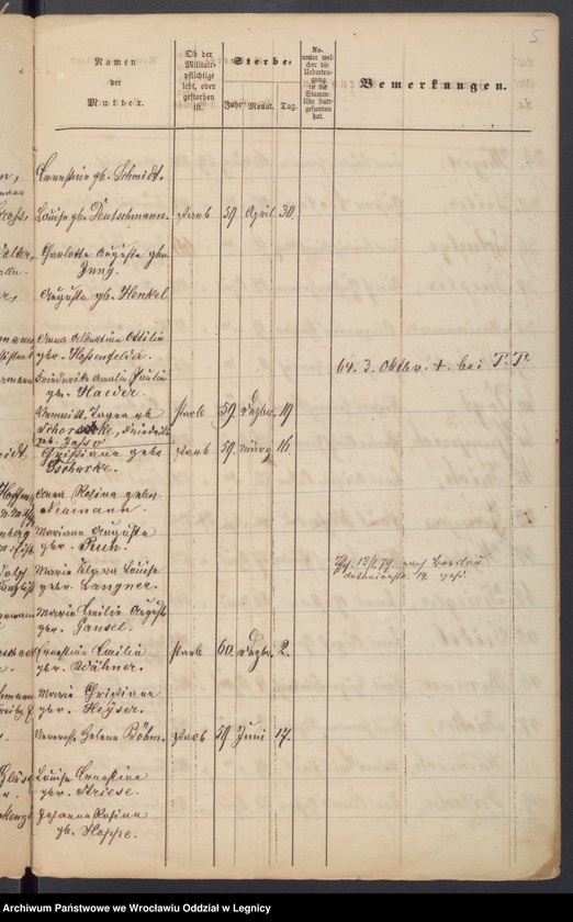 image.from.unit.number "Geburts-Liste zur Militair Stammrolle"