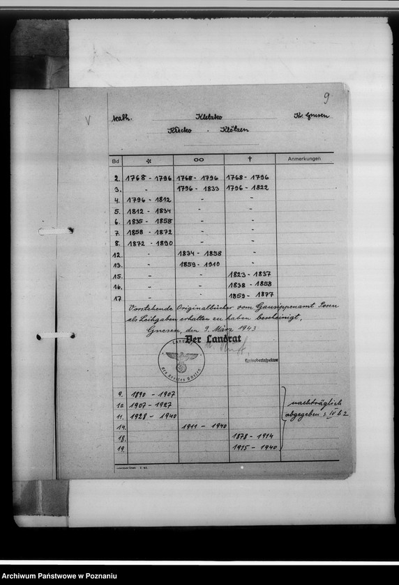 Obraz 13 z jednostki "Bücherverzeichnis, Kreissippenamt Gnesen [Gniezno]"