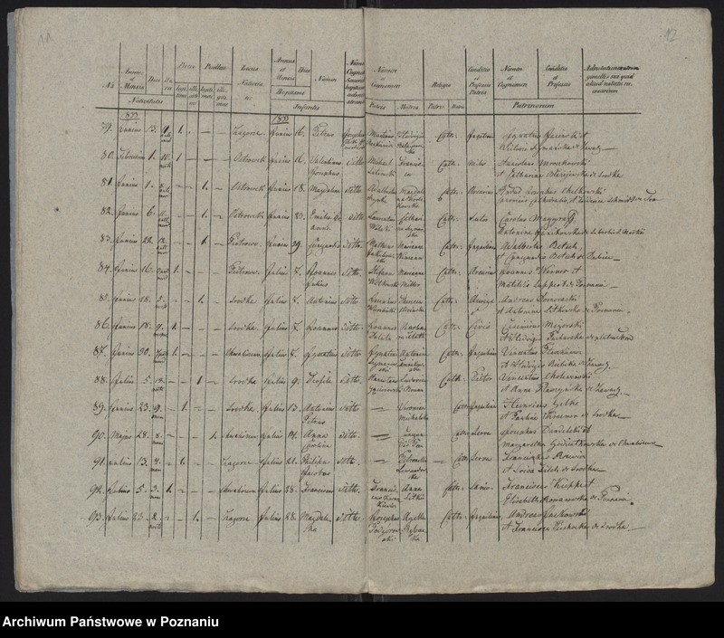 Obraz 8 z jednostki "Księga urodzeń"