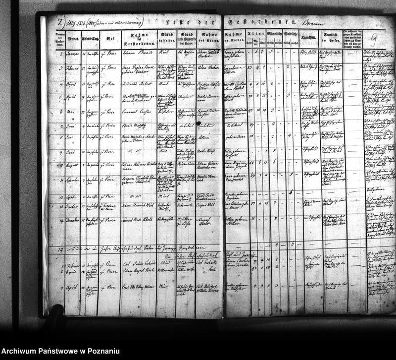 Obraz 10 z jednostki "Kirchenbuch Verstorbenen"