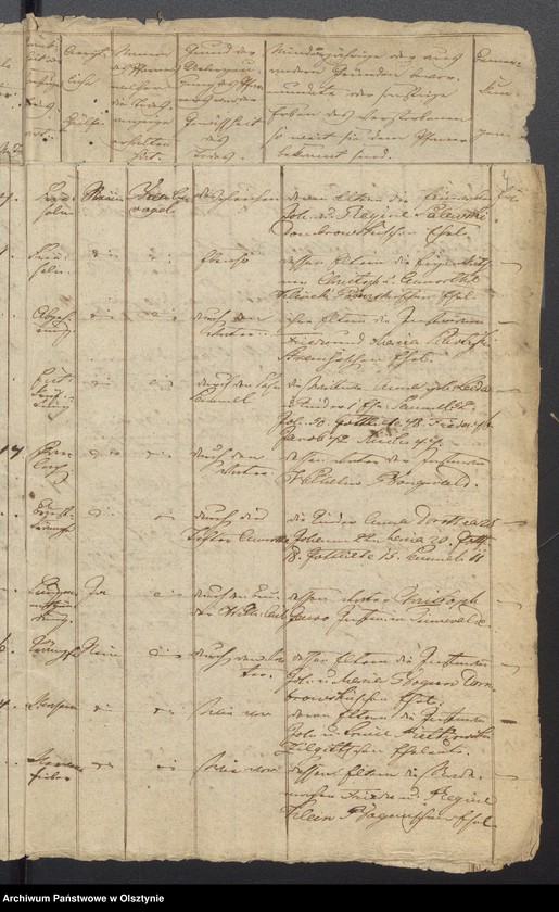 image.from.unit.number "Tauf-, Trau-, Todten Register"