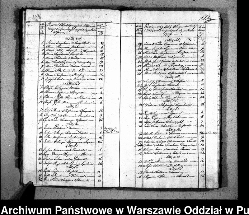 image.from.unit.number "Akta urodzeń, małżeństw i zgonów"