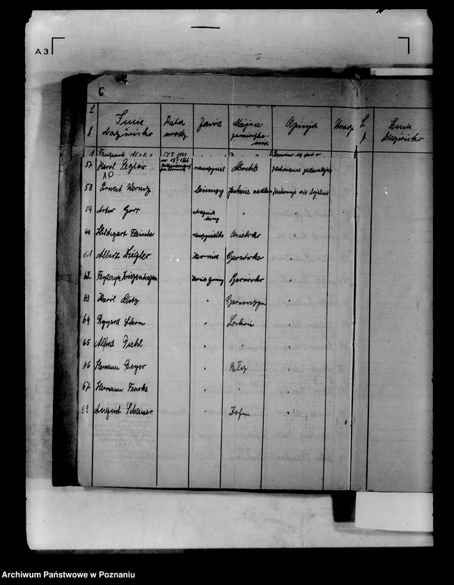 Obraz 14 z jednostki "Wykazy osób narodowości niepolskiej zatrudnionych w urzędach państwowych"