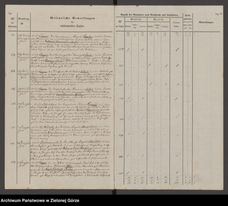 Obraz 19 z jednostki "Duplicat der Trau - Tauf- und Todten Register bei der evangelischen Dreifalligk[eit] Kirche zu Sagan 1856"