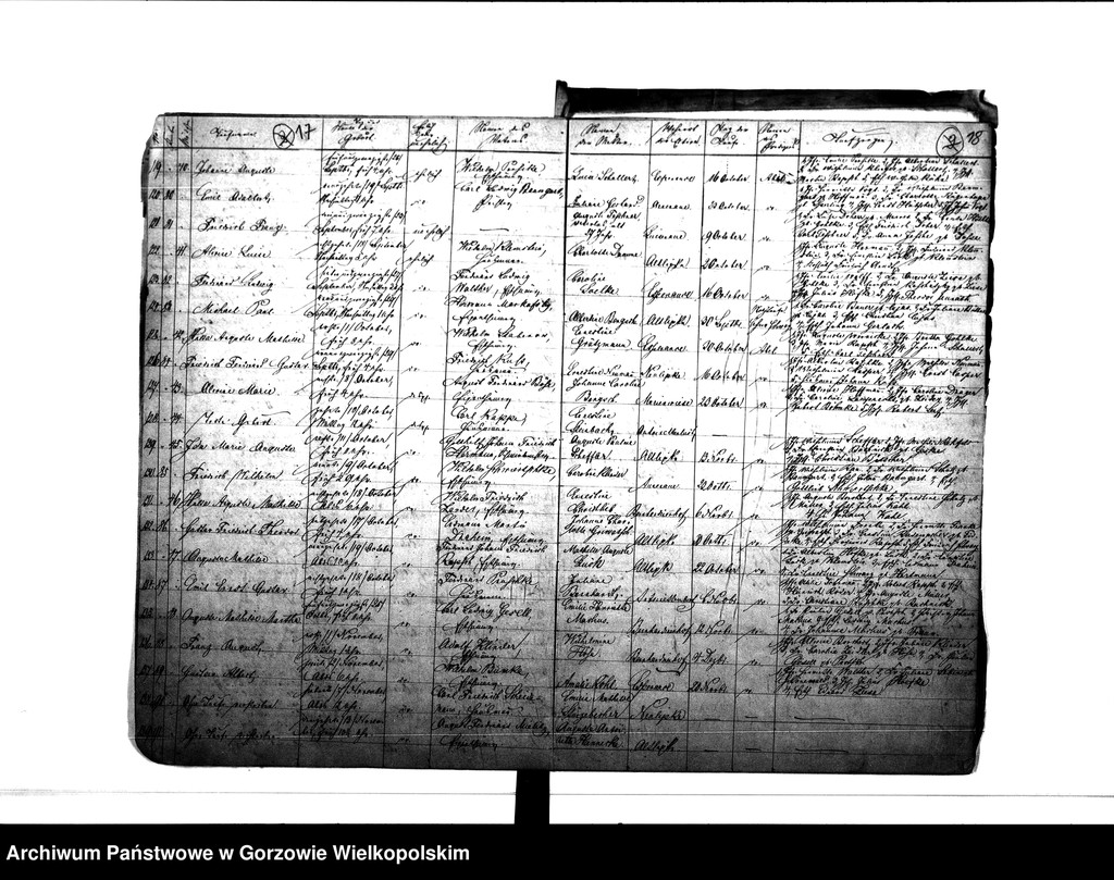 image.from.unit.number "Duplikate der Kirchenbücher von Alt Lipke (Stare Lipki), Neu Lipke (Nowe Lipki), Albrechsthal (Kurzelewo), Bernhardinenhof (Pomianowice), Antoinettenlust Grodziec), Esperance (Siedlikowo), Christiansaue (Wierzbica), Marienwiese (Mąkoszyce), Annenaue (Baranowice) Alt Lipkesch Bruch (Lipki Małe), Pollychener Holländer (Nowe Polichno), Louisenaue (Ludzisławice) Christophswalde (Jastrzębnik)."