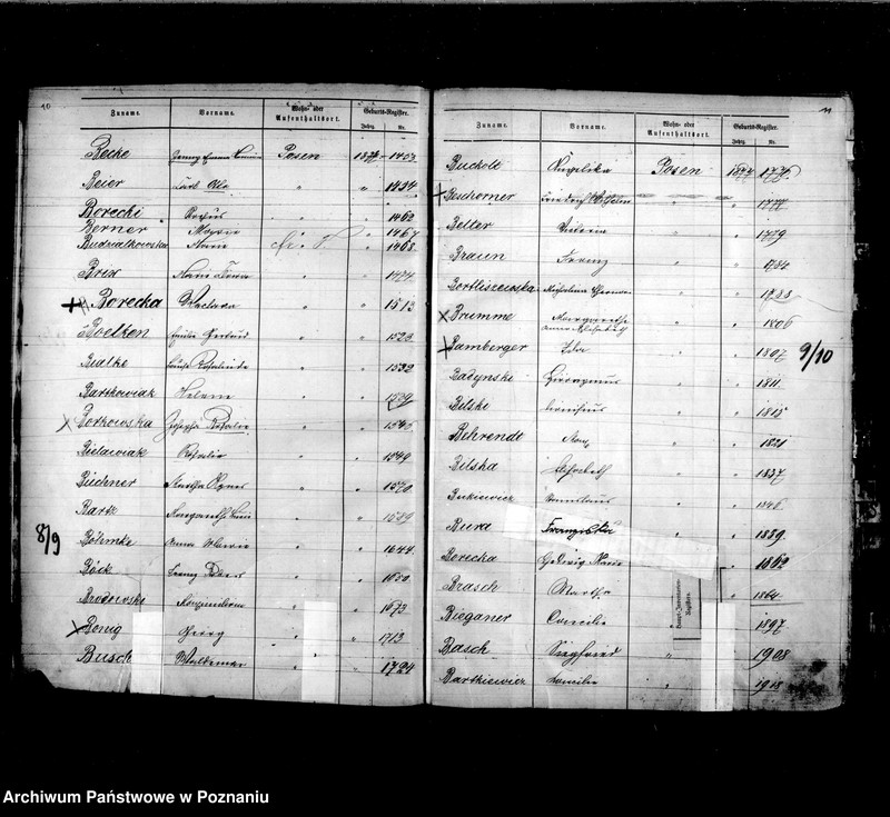 Obraz 9 z jednostki "Skorowidz akt urodzeń t. I"