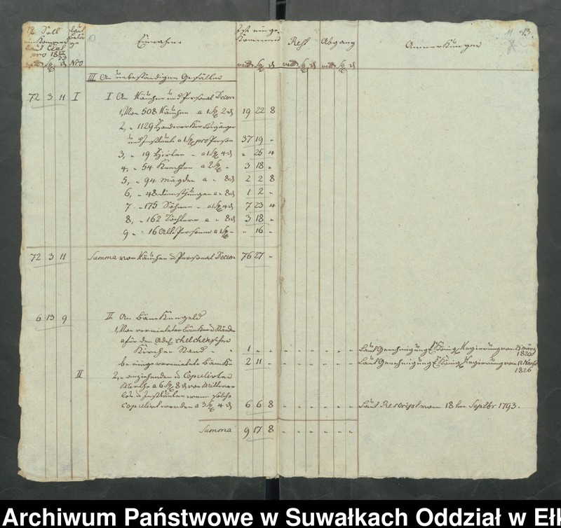 image.from.unit.number "Jahres Rechnung der Schwentainenschen Kirche über alle Einnahme und Ausgabe Geld von Michaelis 1831 bis dahin 1832."