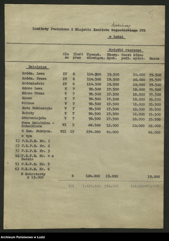 Obraz 6 z jednostki "Preliminarz budżetowy Komitetu Łódzkiego Polskiej Partii Robotniczej w Łodzi na rok budżetowy 1948"