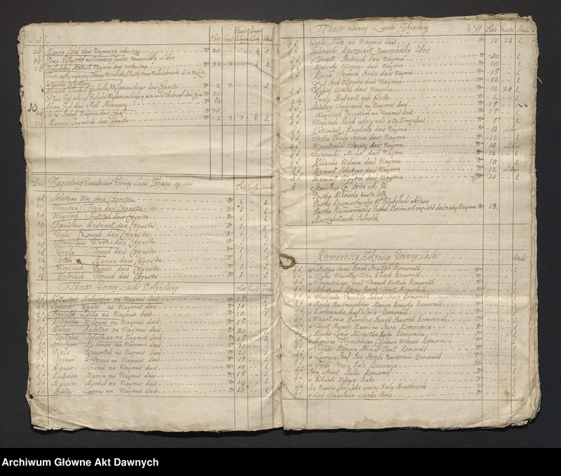 image.from.unit.number "Józef i Teresa z Mniszchów Lubomirscy.  Papiery gospodarcze dóbr Żołynia klucz łańcucki"